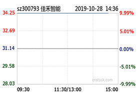 NGǰȾͬ24%